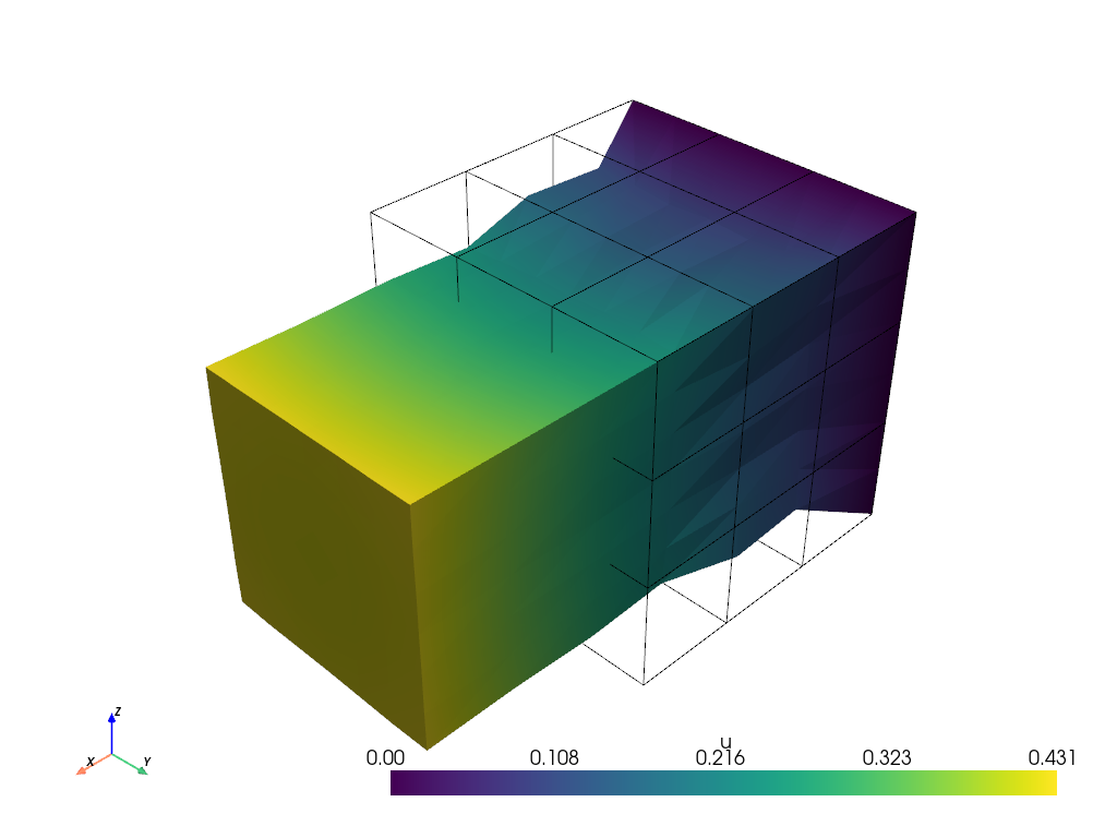 Nonlinear elasticity with blocked Newton solver