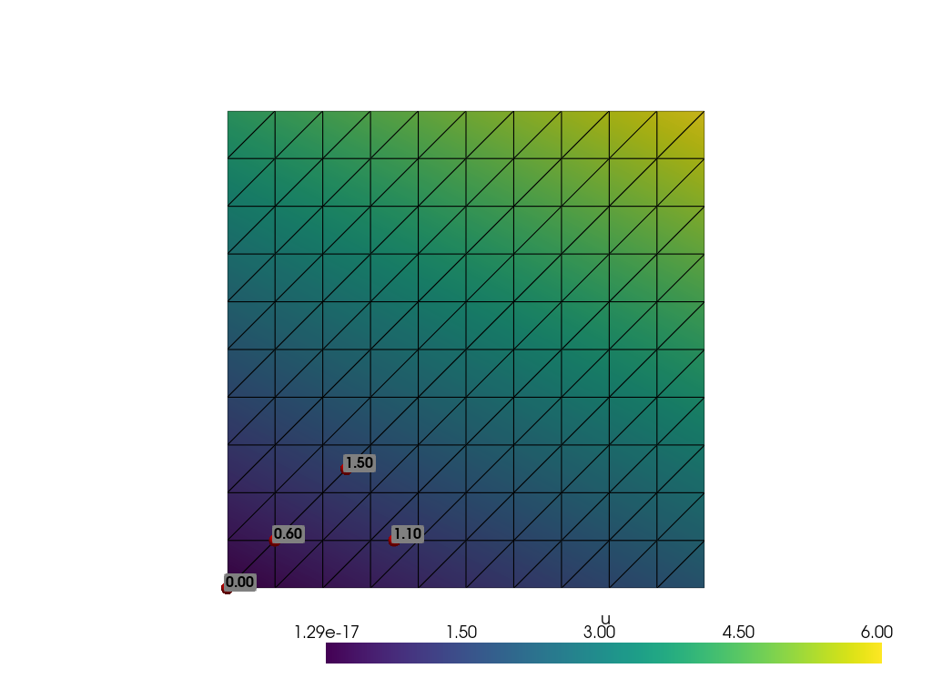 Evaluating a function at a point