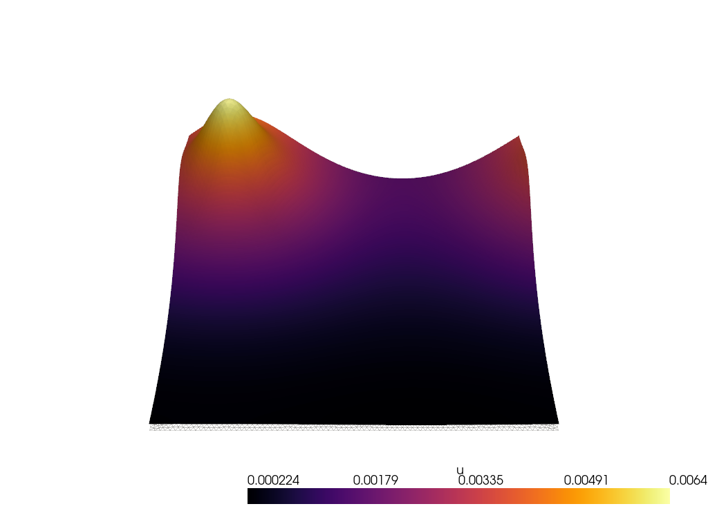 Periodicity from a gmsh model