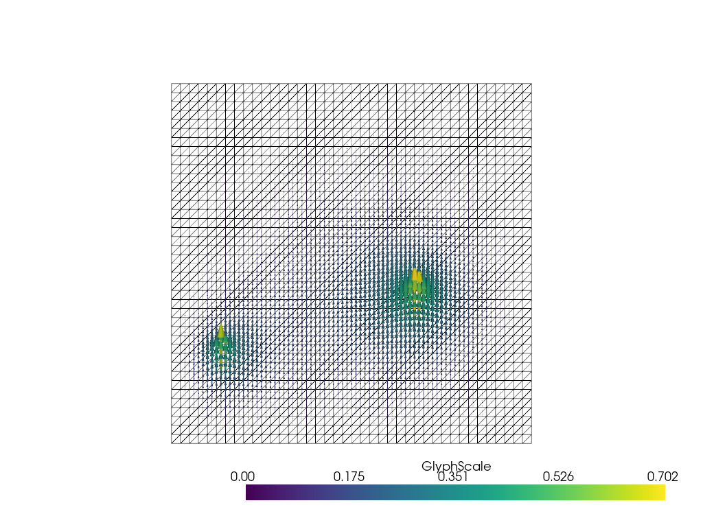 Point sources in DOLFINx