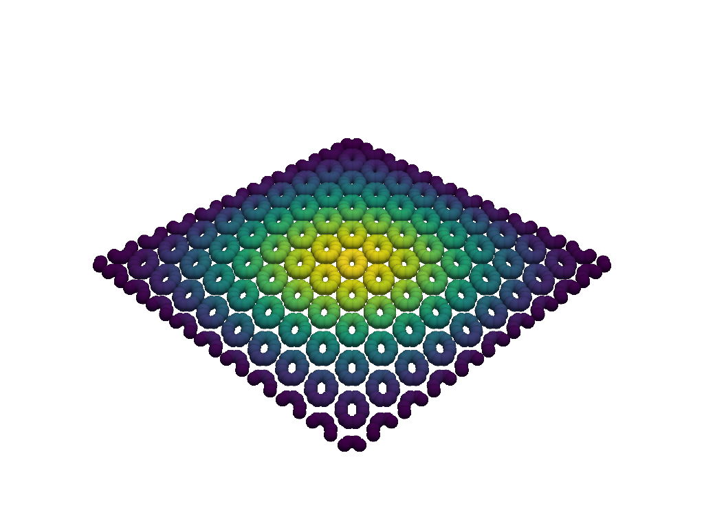 Visualizing quadrature functions as point clouds